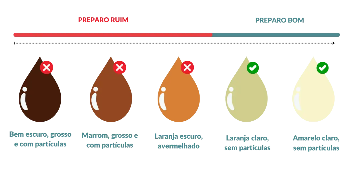 Avaliação da cor das fezes para preparo do exame